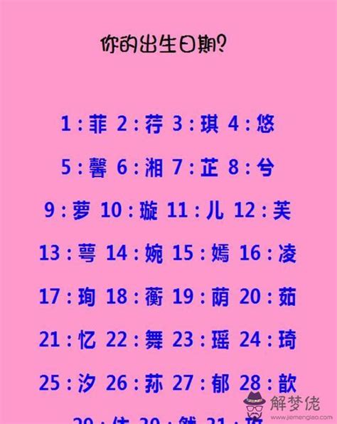 遊戲名字推薦兩個字|【線上遊戲名字產生器】6個隨機取暱稱網站｜男,女,中,英,日,搞笑